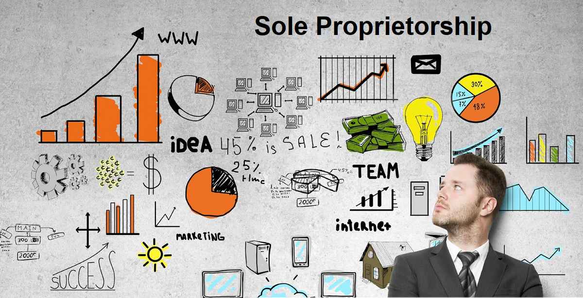 sole proprietorships do not need a business plan